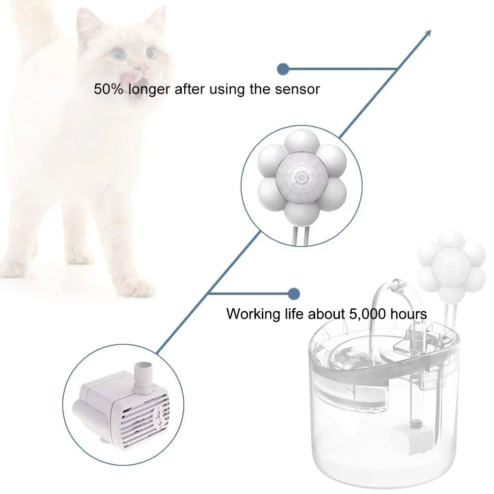 Cat Water Dispenser Smart Sensor Switch Pet Water Fountain Motion Intelligent Sensor USB Universal 180° 9.8ft Auto Sensing